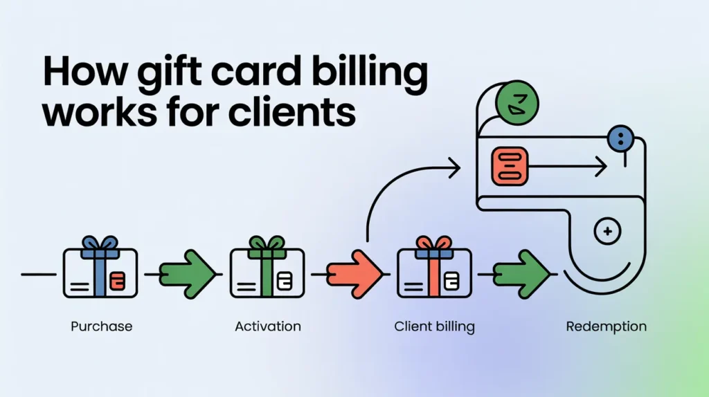 billing card works